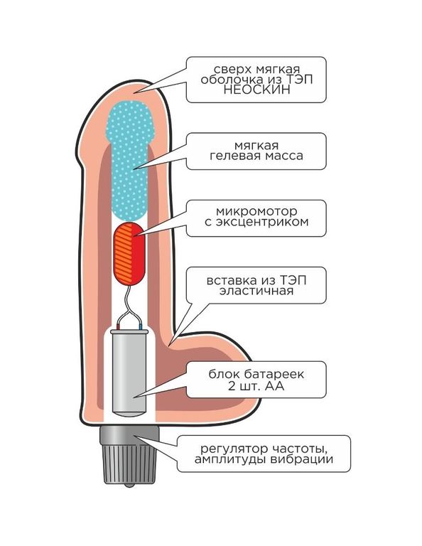 Телесный вибратор-реалистик из неоскин - 23 см.